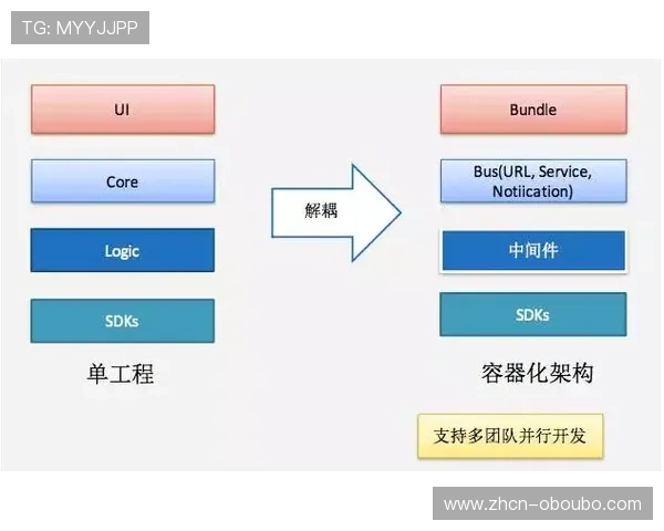 全面解析allbet欧博真人客户端的功能特色与操作流程，助你轻松开启精彩游戏体验